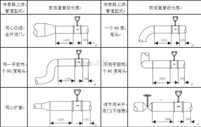 高壓蒸汽流量計