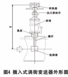 飽和蒸汽流量計(jì)