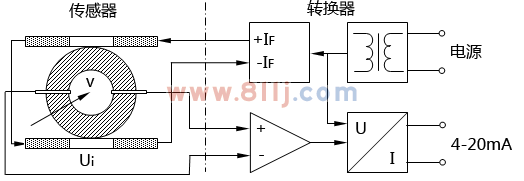 電磁流量計結(jié)構(gòu)