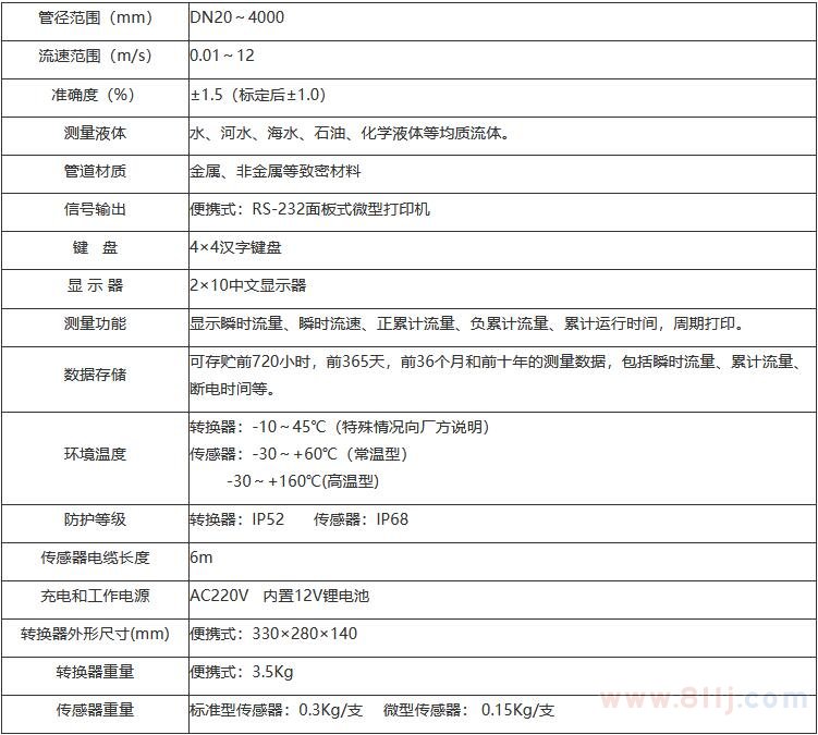 超聲波便攜式流量計(jì)技術(shù)參數(shù)