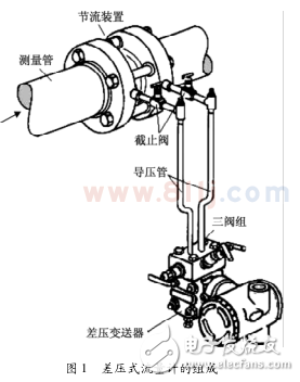 差壓式流量計的工作原理