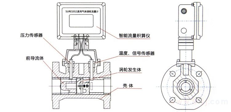 燃?xì)饬髁坑?jì)產(chǎn)品外形結(jié)構(gòu)